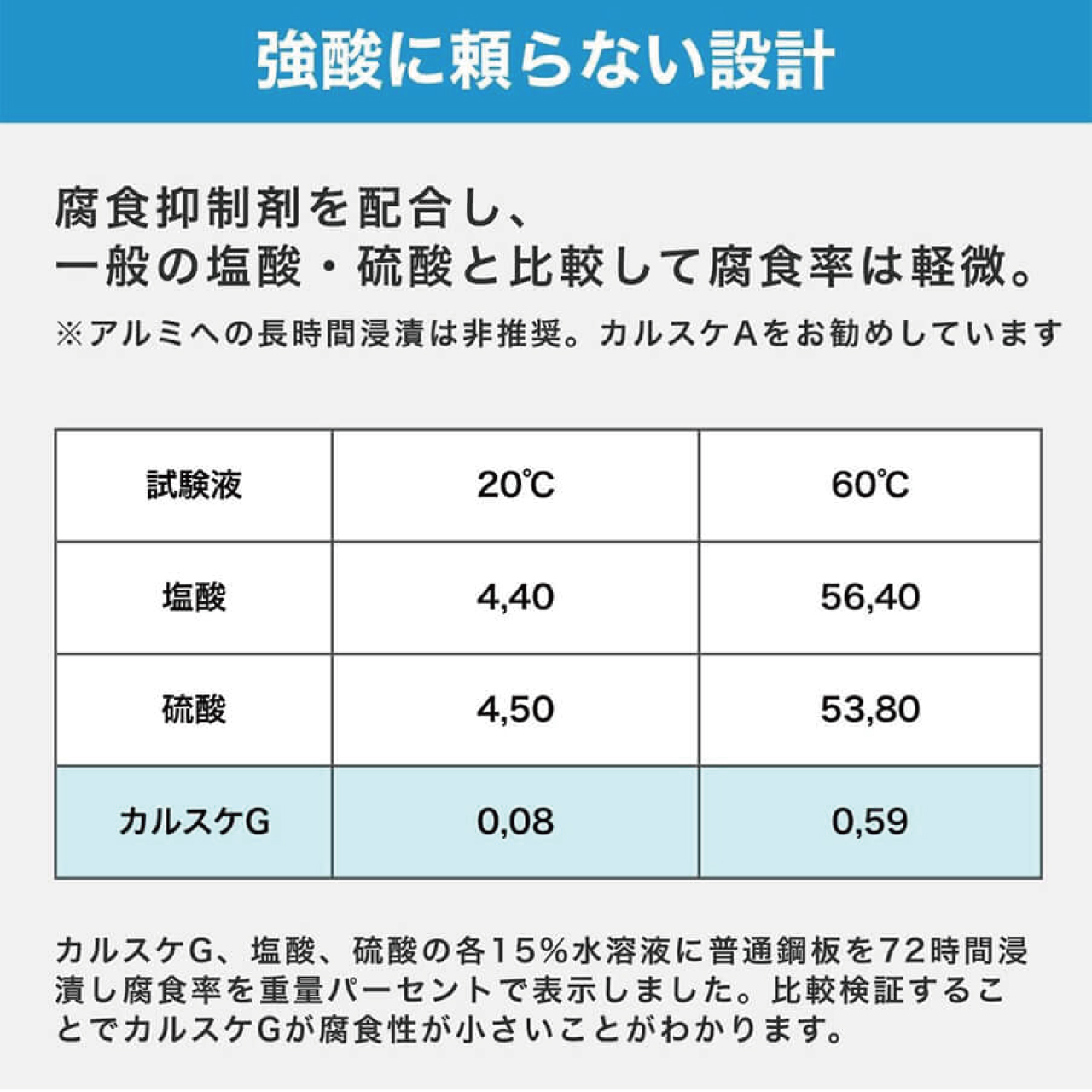 カルシウムスケール溶解剤　カルスケG