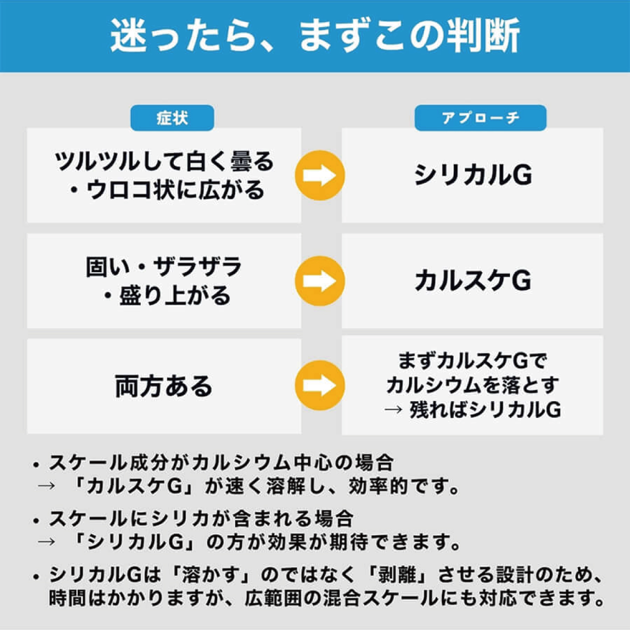 シリカスケール剥離剤　シリカルG