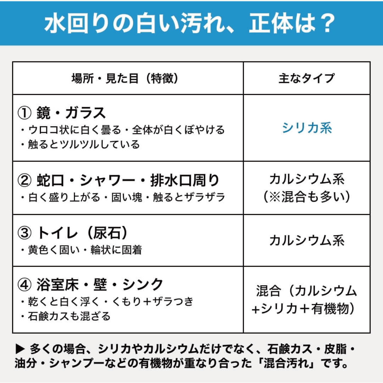混合スケール溶解剥離剤　ミクスケG