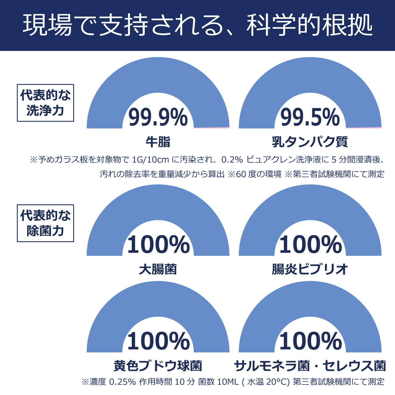 除菌・洗浄・漂白・脱臭の衛生洗剤ピュアクレンEX