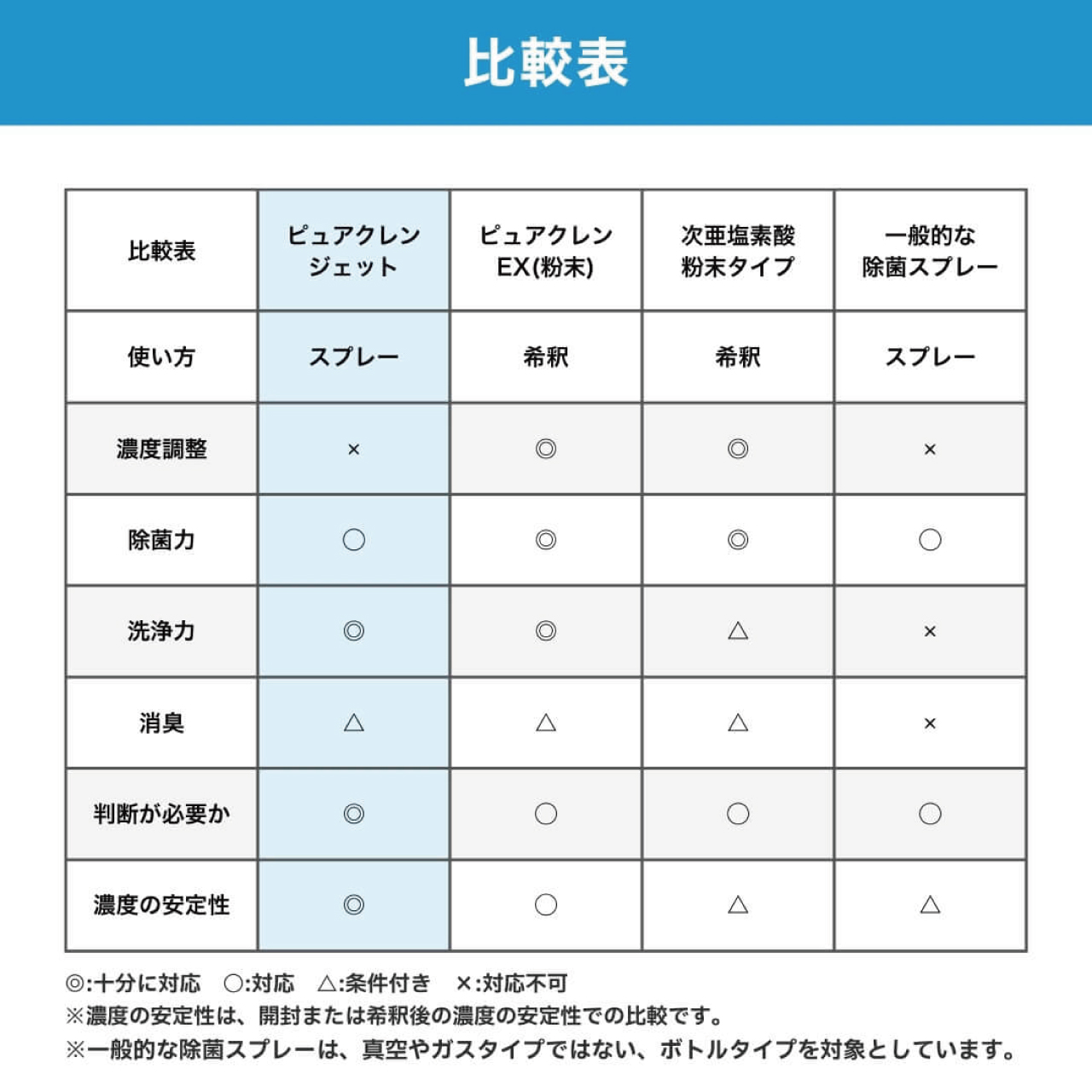 >スプレータイプ除菌洗浄剤ピュアクレンジェット