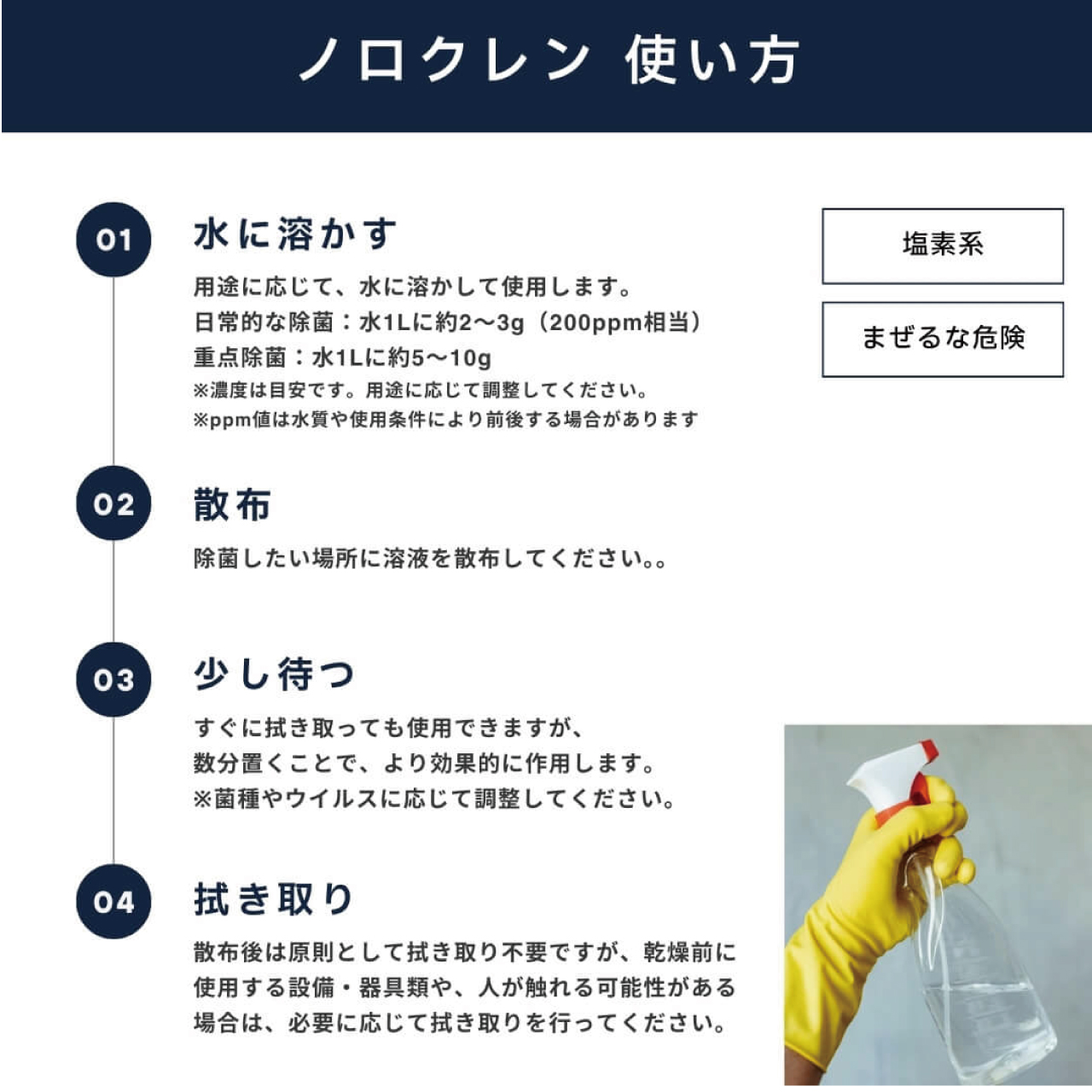 ウイルス・芽胞菌対策除菌剤ノロクレン