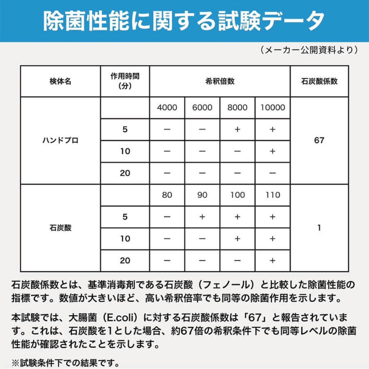 ハンドプロクリーンウォッシュ　潤い除菌洗浄剤ハンドソープ